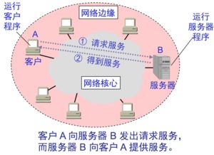 計(jì)算機(jī)與互聯(lián)網(wǎng) 基礎(chǔ)軟件技術(shù)服務(wù)解析