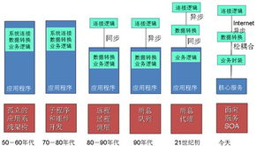 奉繼承 未來(lái)五年，基礎(chǔ)軟件將走向技術(shù)與服務(wù)的深度融合