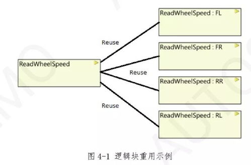 車載SOA軟件架構(gòu)技術(shù)規(guī)范1.0解讀 基礎(chǔ)軟件技術(shù)與服務(wù)設(shè)計(jì)規(guī)范
