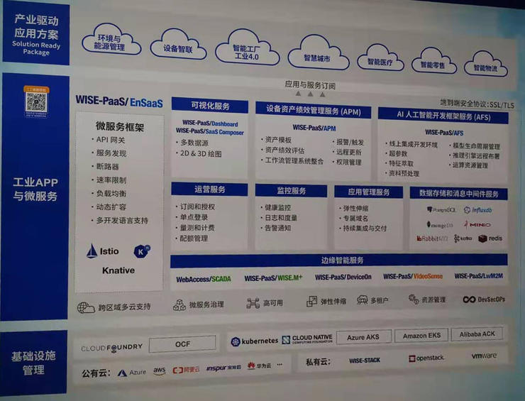 2019工博會(huì)見聞錄 工業(yè)互聯(lián)網(wǎng)的評(píng)估模型、應(yīng)用案例與產(chǎn)業(yè)趨勢(shì)之基礎(chǔ)軟件技術(shù)服務(wù)