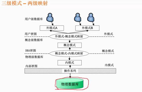存儲(chǔ)管理與數(shù)據(jù)庫(kù)設(shè)計(jì) 基礎(chǔ)軟件技術(shù)服務(wù)的核心支撐