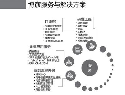 博彥科技 基礎(chǔ)軟件技術(shù)服務(wù)的創(chuàng)新與實(shí)踐